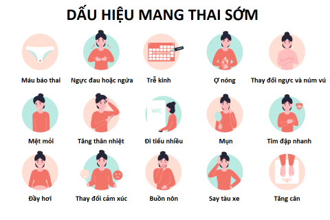 Dấu hiệu mang thai sớm: Nàng đã nhận ra chưa?